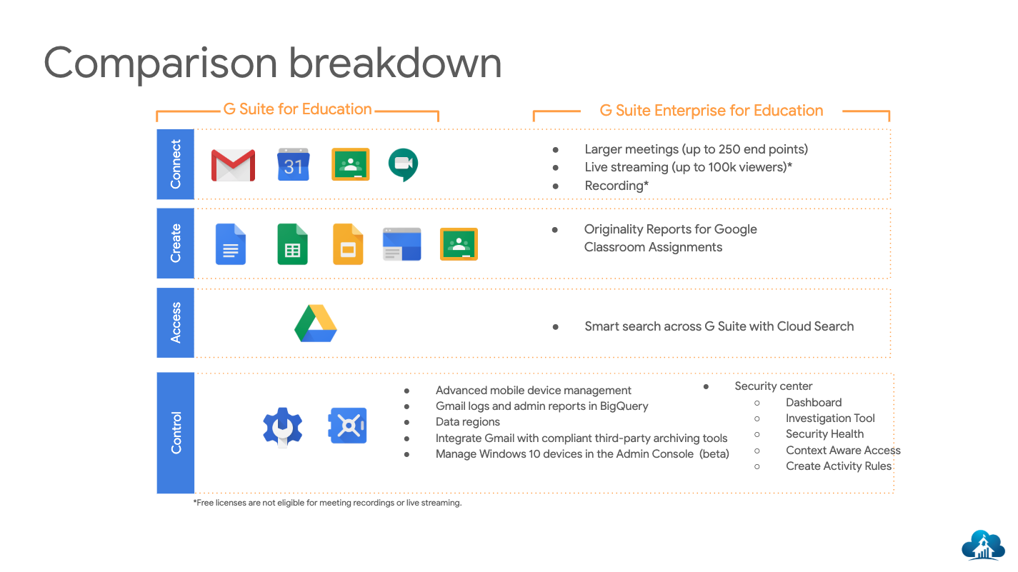 G Suite Enterprise For Education Amplified It